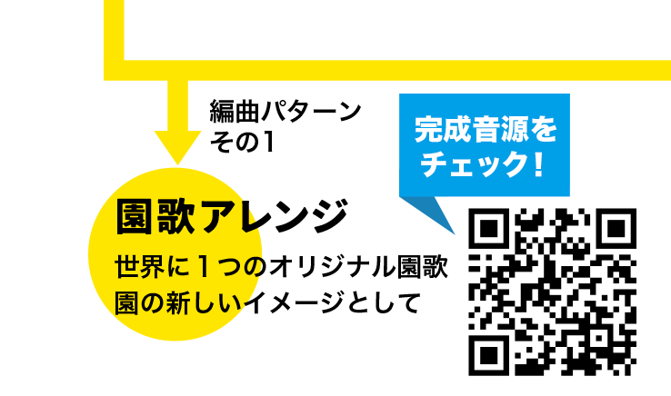 編曲パターンその１【園歌アレンジ】世界に1つのオリジナル園歌。園の新しいイメージとして。